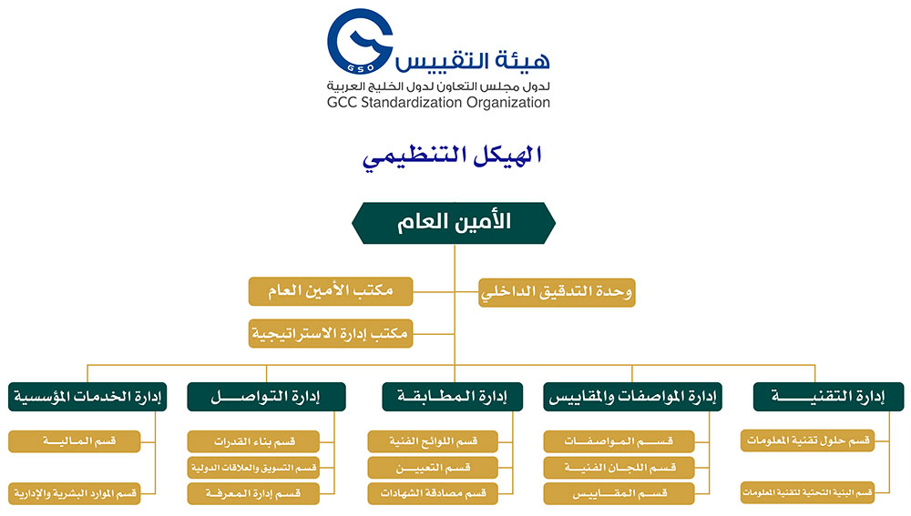GSO Organization Structure