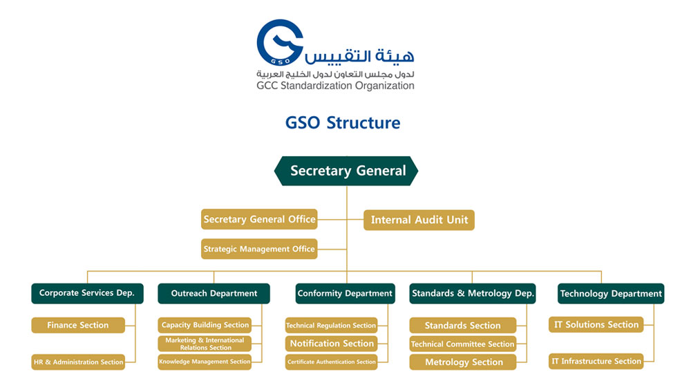GSO Organization Chart