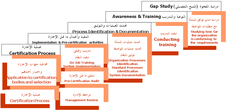 الهيئة العامة للمواصفات والمقاييس وضبط الجودة اليمن