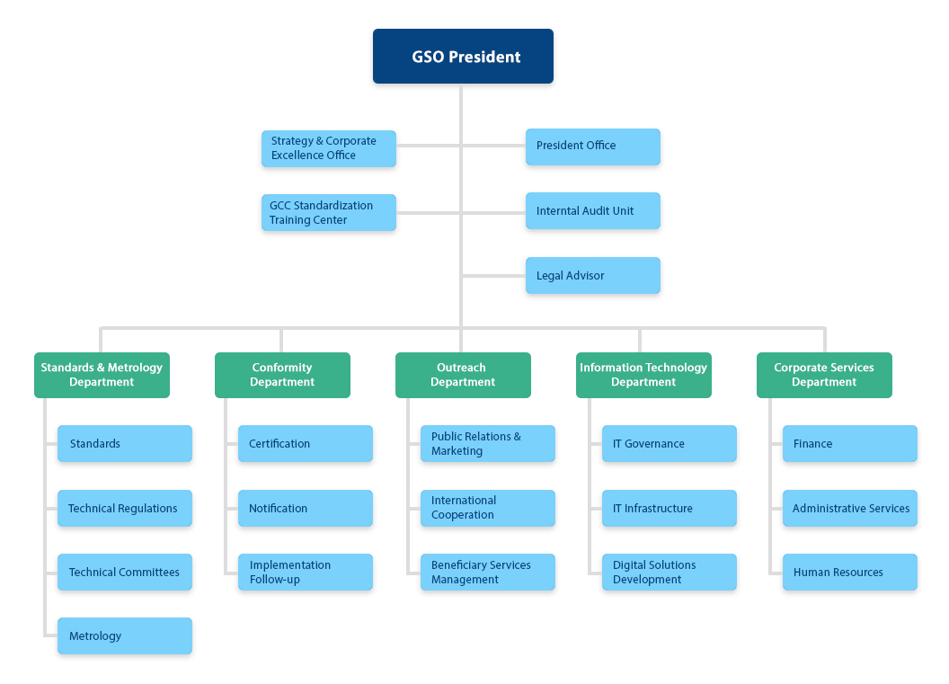 GSO Organization Chart